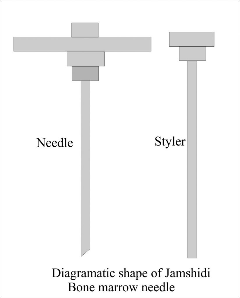 Bone Marrow Aspiration and Trephine Biopsy Part 1