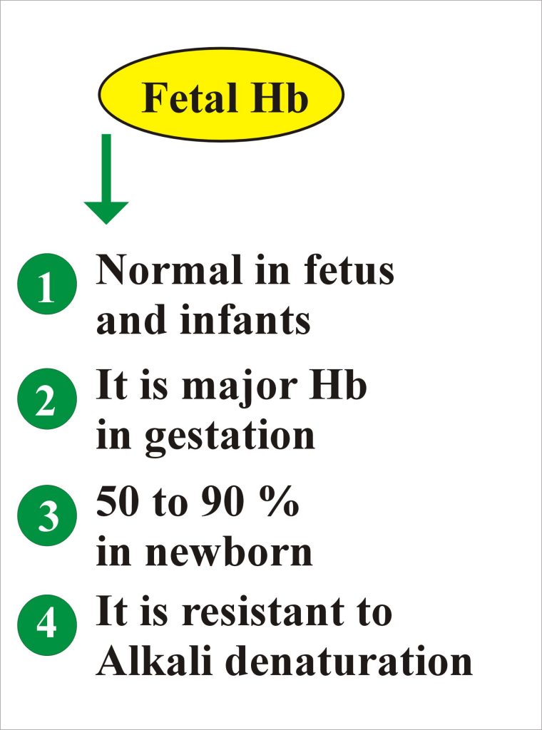 Fetal Hemoglobin Hbf Alkali Resistant Hemoglobin Fetal Hbf Labpedia Net