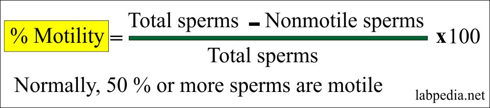 Formula to calculate the sperm motility