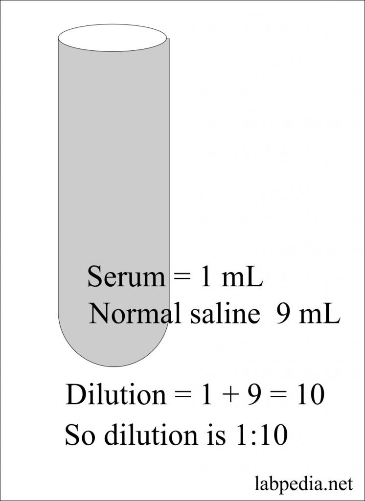 Solutions:- Part 1 - Solutions Preparation used in Clinical Laboratory ...