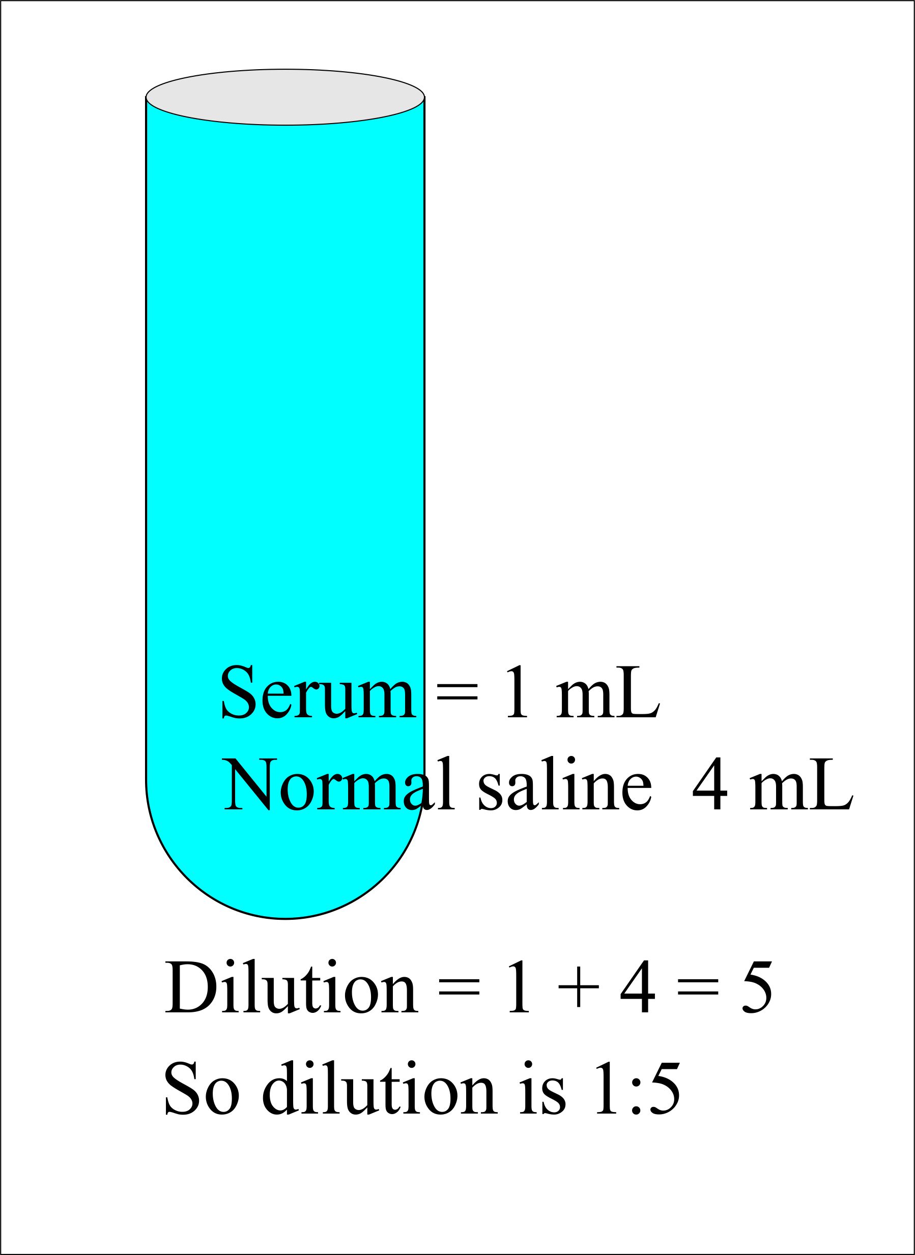 Solutions Part 2 Preparation of solutions (Molar, Normal) and