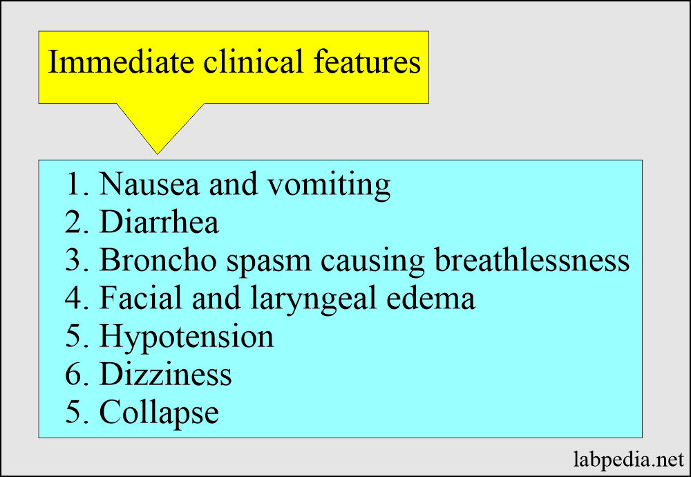 Summary of immediate clinical S/S of Type 1 hypersensitivity reaction