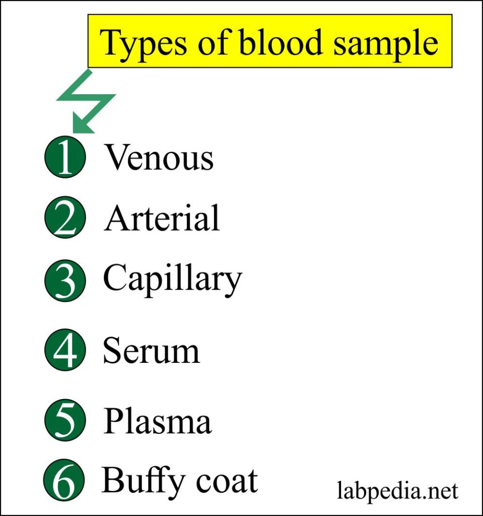 Blood Sample Part 3 Types of Blood Samples, Criteria for rejection