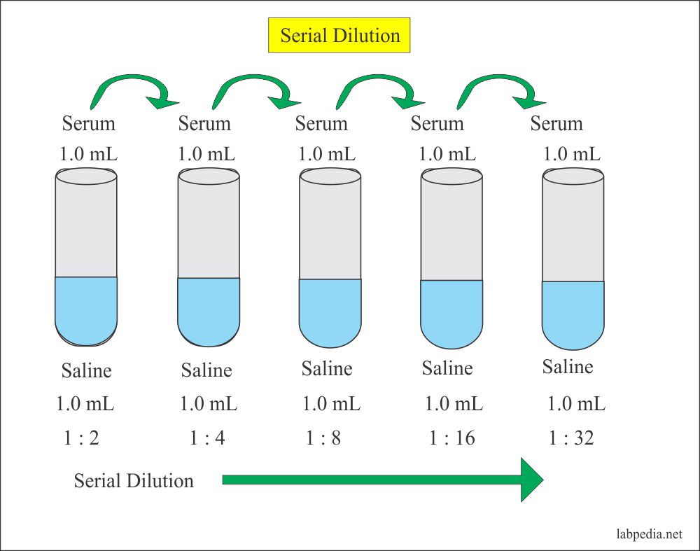 Solutions:- Part 3 – Solutions with various examples