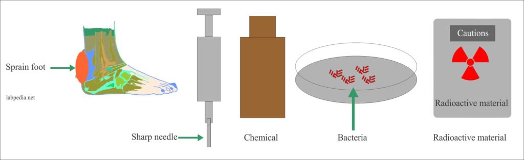 Laboratory:- Part 8 – Safety in the Clinical Laboratory