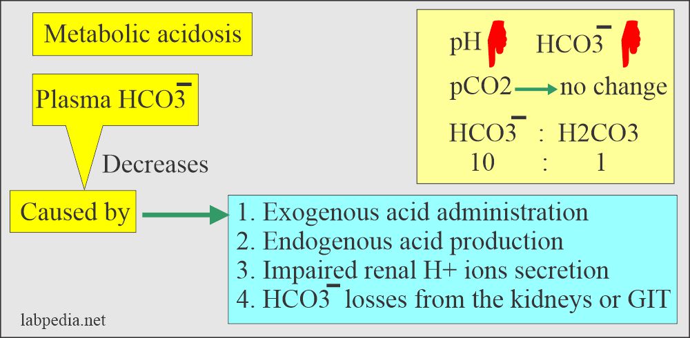 Metabolic acidosis changes and findings